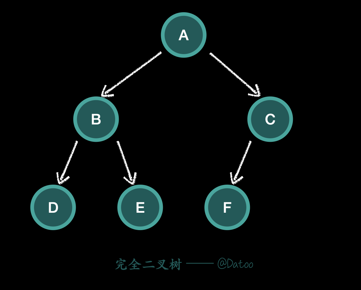 complete-binary-tree