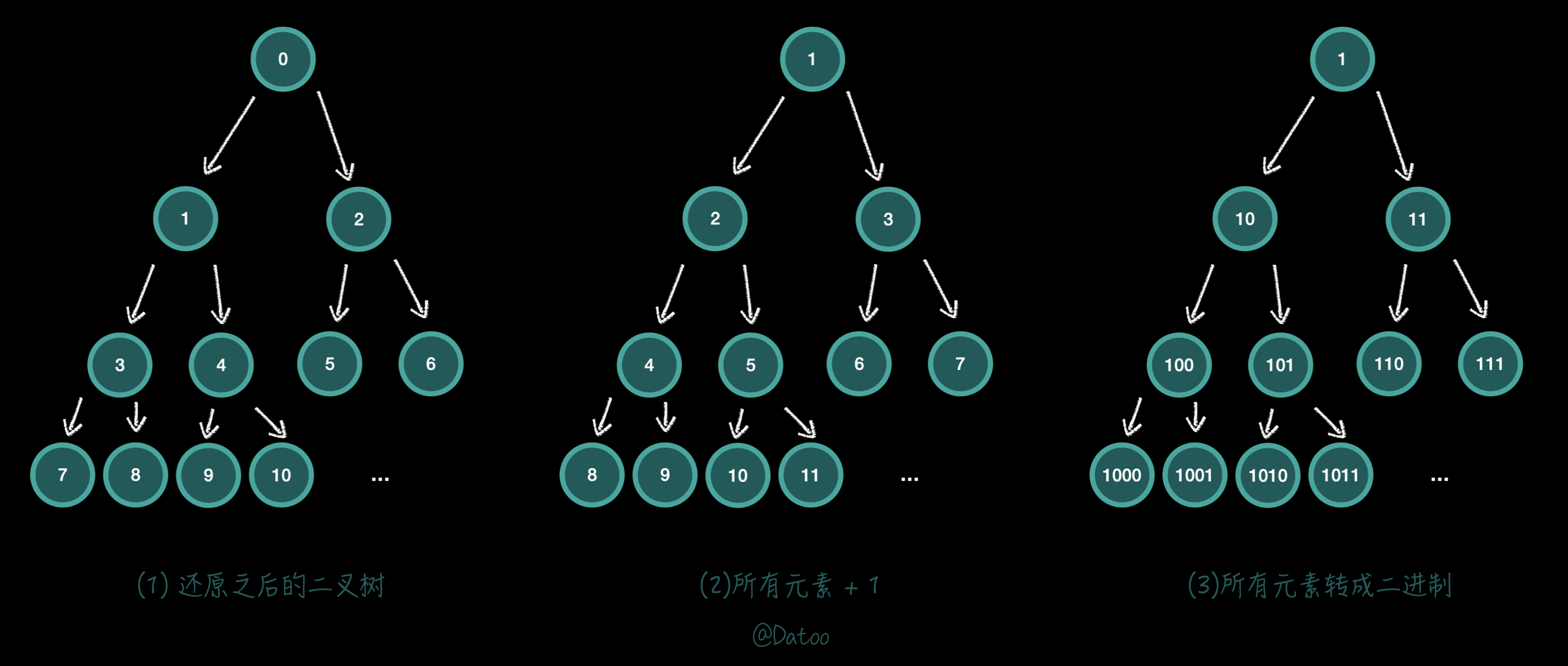 find-elements-in-a-contaminated-binary-tree