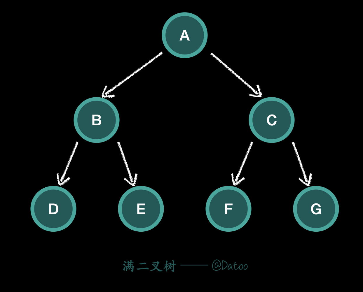 full-binary-tree