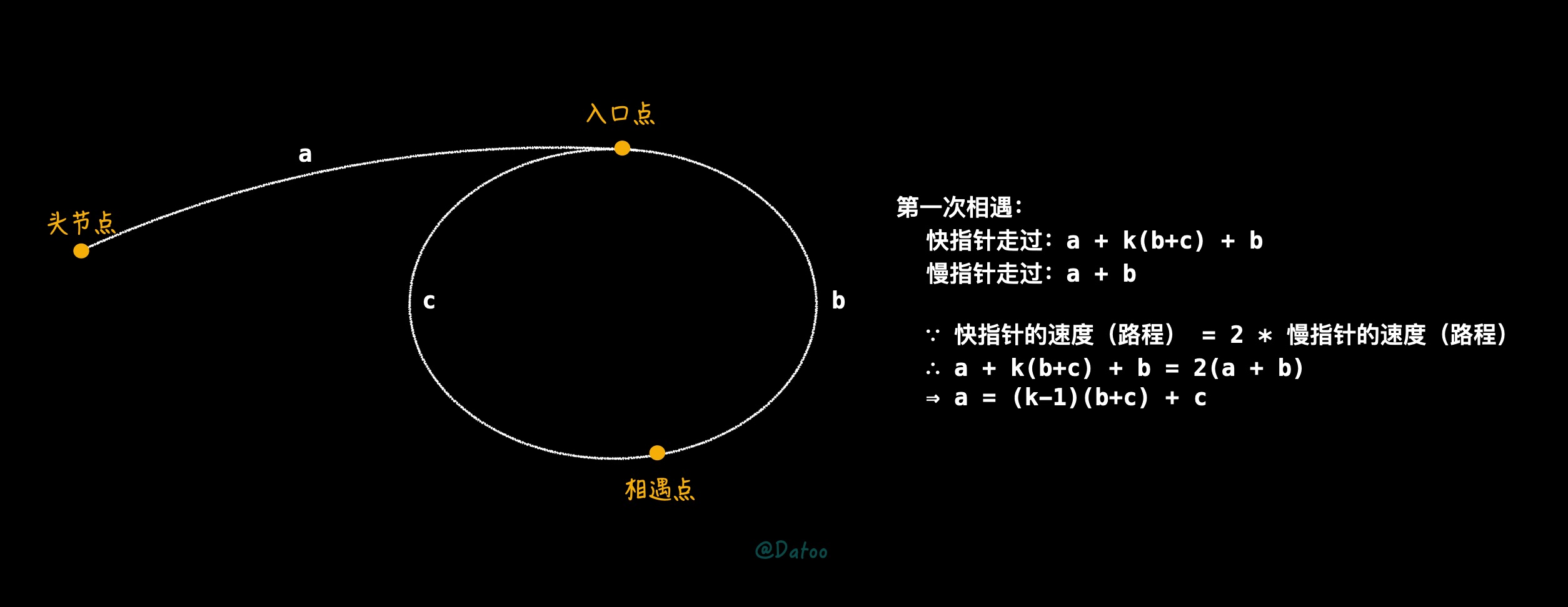 linked-list-cycle-ii.jpeg