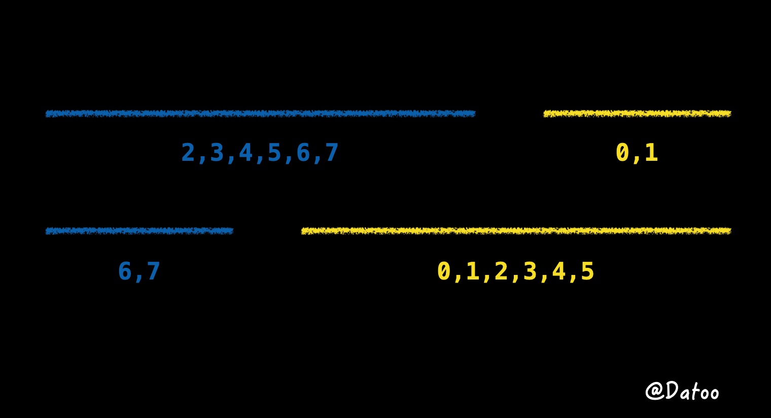 rotated-array-1