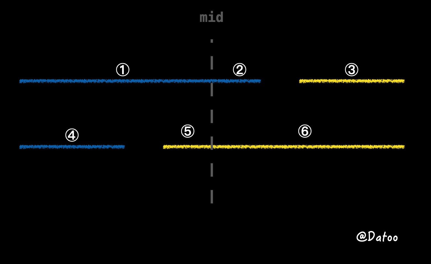 rotated-array-2