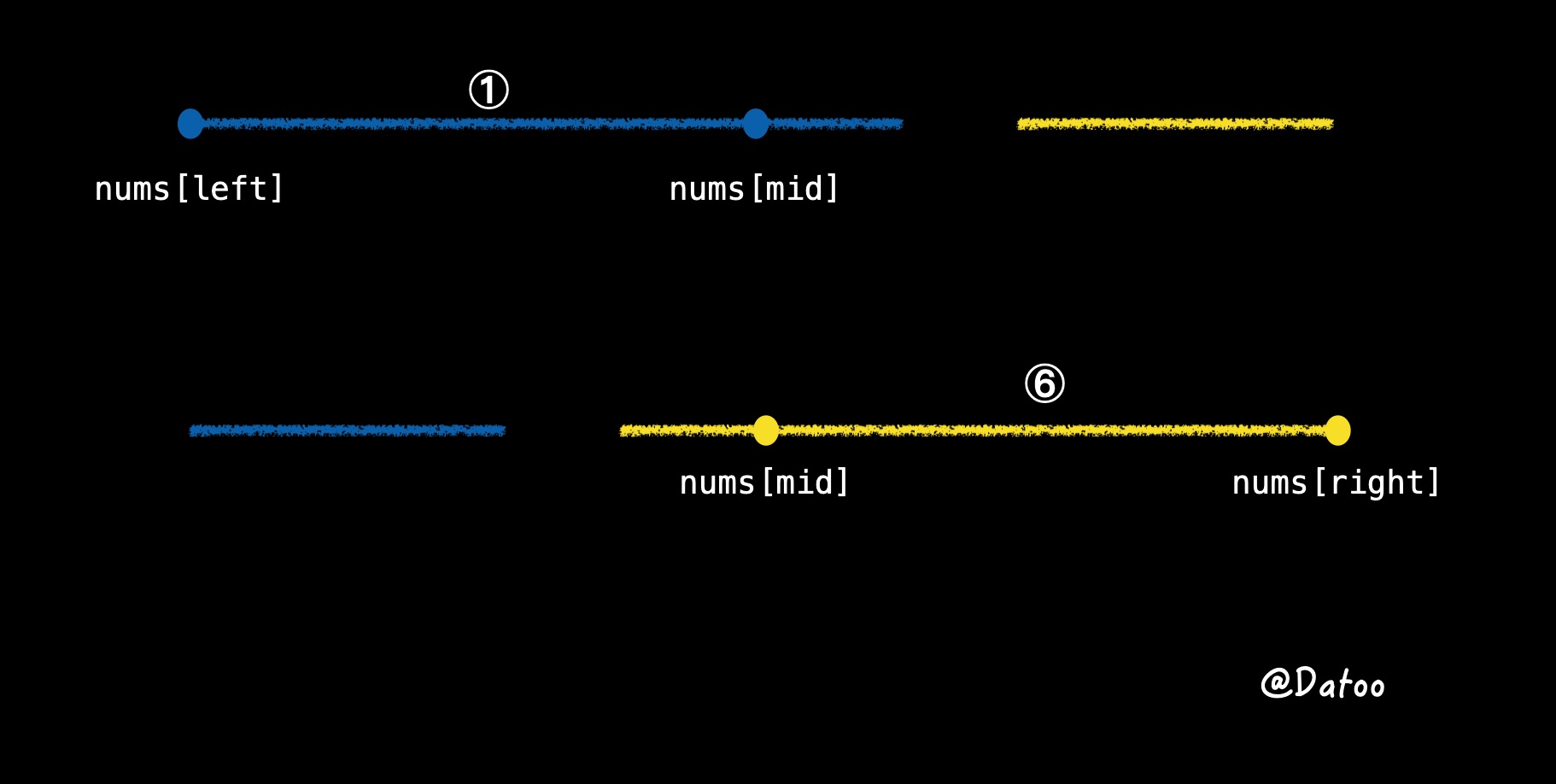 rotated-array-3