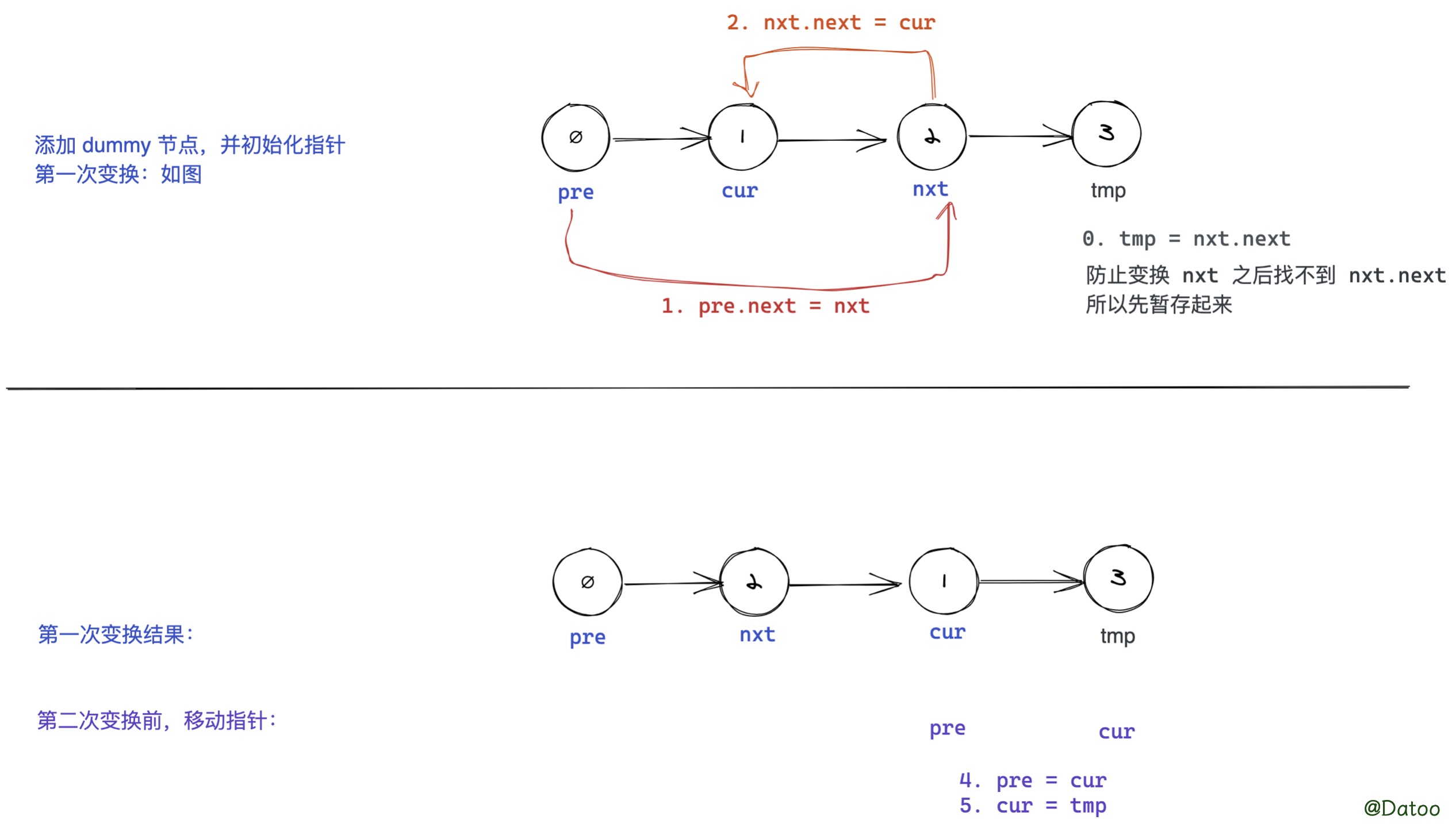 swap-nodes-1