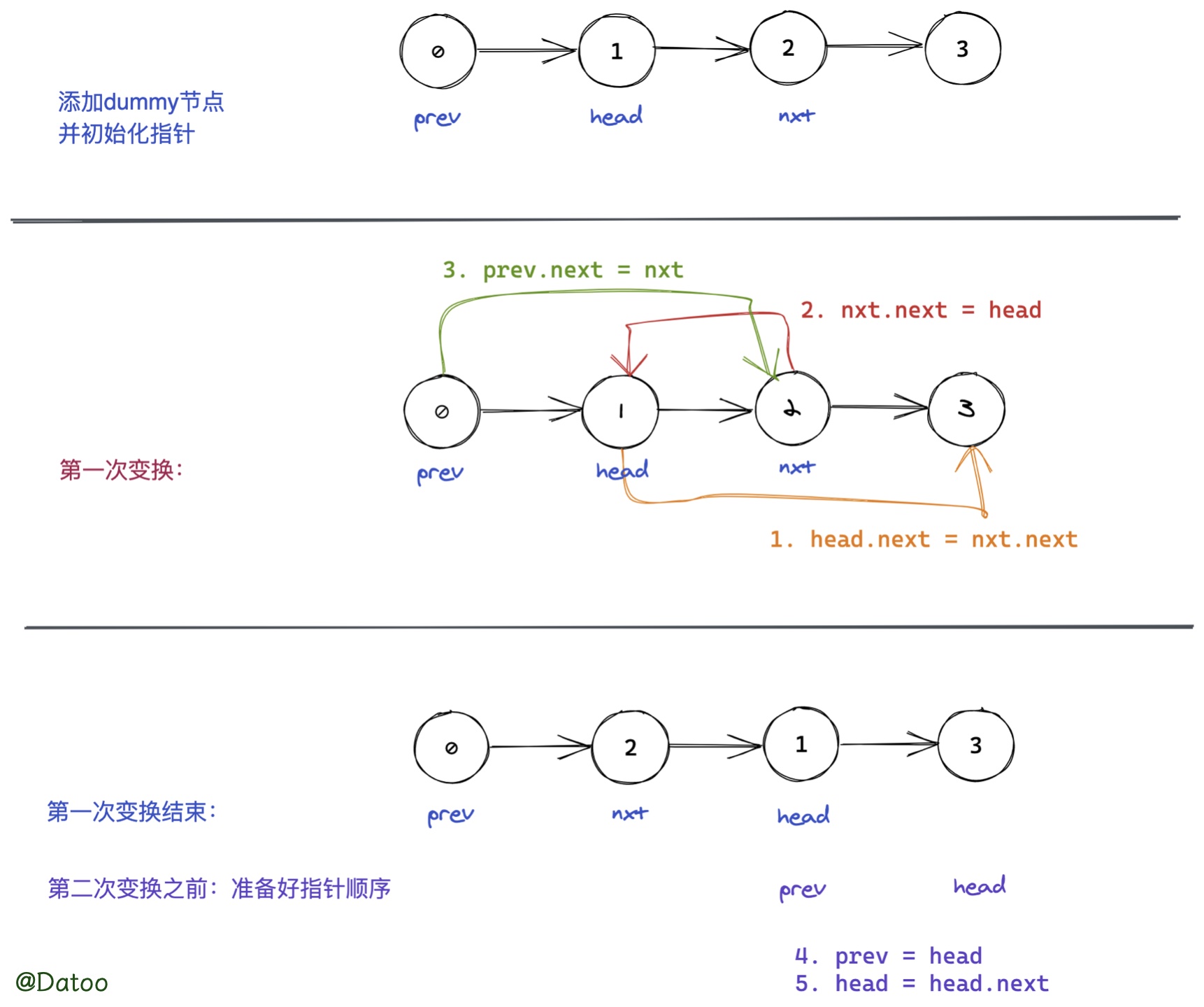 swap-nodes-2