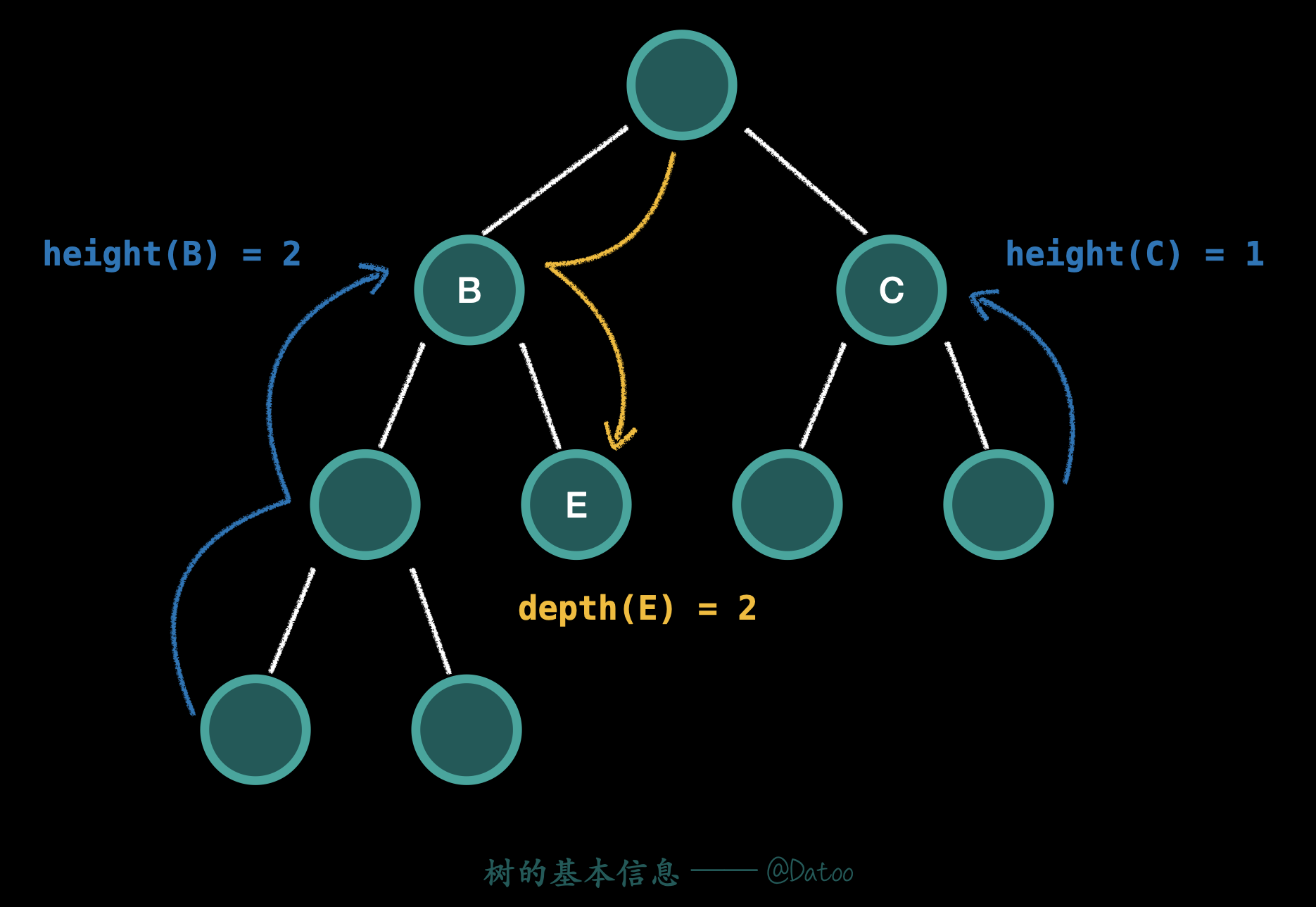 tree-basic